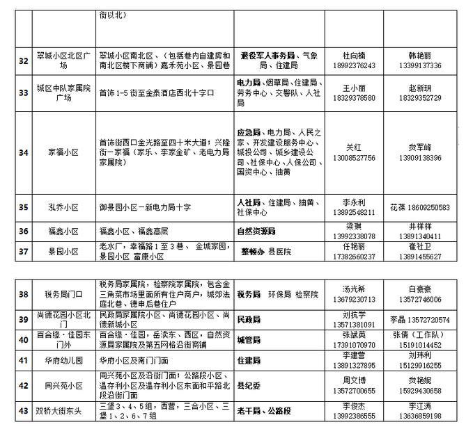 潼关县10月29日开展新一轮全员核酸检测