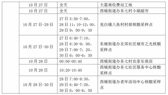 渭南市公布新增阳性感染者风险点位(活动轨迹) 速自查!