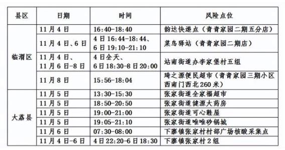 11月9日渭南市新增阳性感染者风险点位(活动轨迹)公布 速自查!