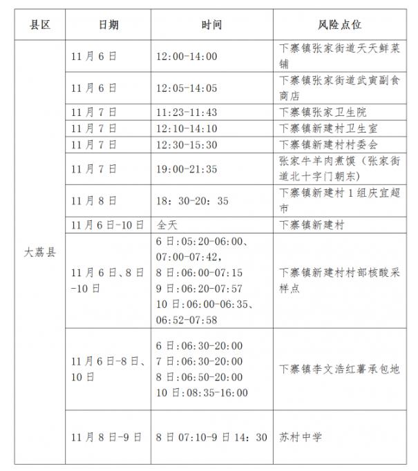 11月11日渭南市公布新增阳性感染者风险点位(活动轨迹) 速自查!