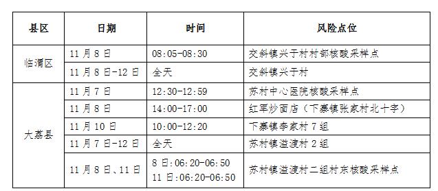 渭南市新增阳性感染者风险点位(活动轨迹)公布